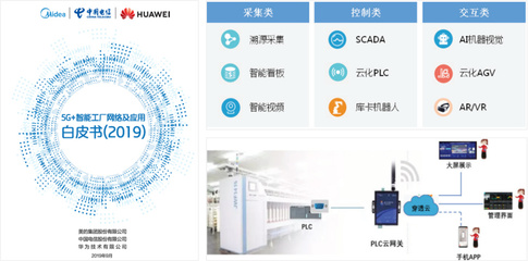 中國(guó)電信攜手華為 5G云網(wǎng)賦能智能制造的新篇章