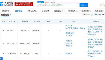 默安科技完成近兩億元融資，東方富海與琥珀資本領投，推動網絡與信息安全軟件開發躍升